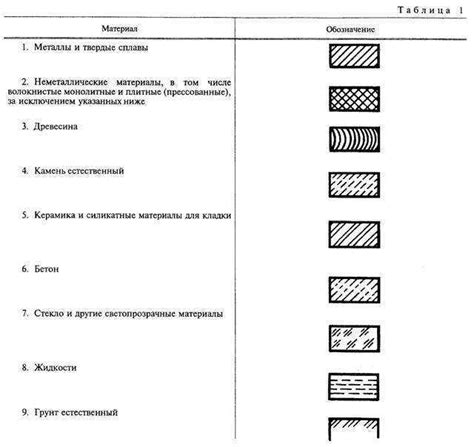 Особенности разметки металла на строительных объектах