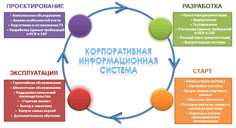 Особенности разработки и внедрения проекта по технологии по железу