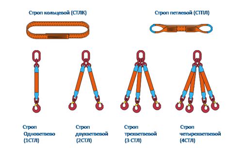 Особенности расположения стропов на арматуре