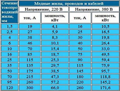 Особенности расчета мощности в зависимости от типа металла