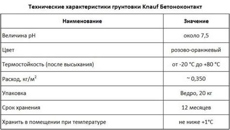 Особенности расчета расхода грунта на квадратный метр металла