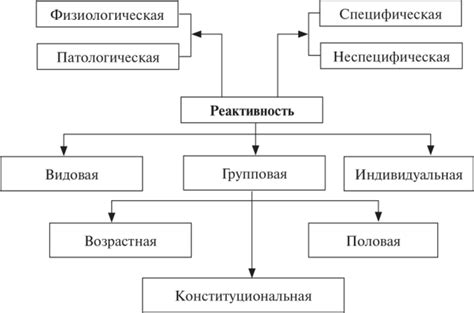 Особенности реактивности серебра