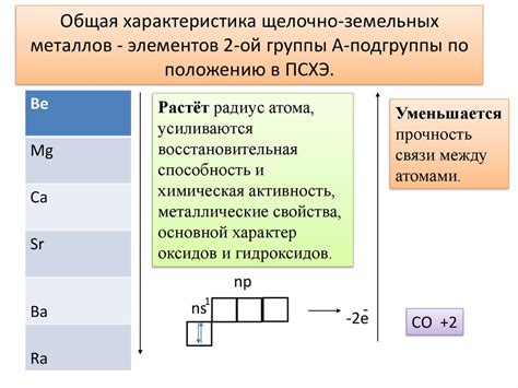 Особенности реакции щелочных металлов с разбавленными кислотами