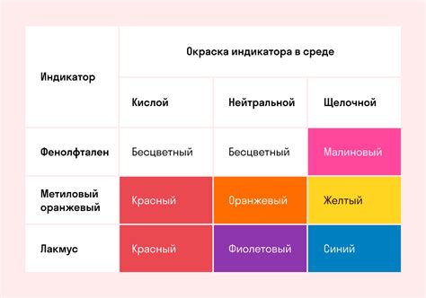 Особенности реакций кислот с оксидами металлов при различных условиях