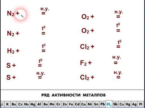 Особенности реакций металлов с неметаллами