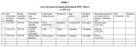 Особенности регистрации договоров и сделок в Шелехове