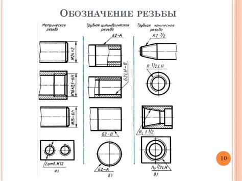 Особенности резьбы d32