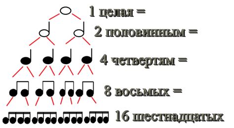 Особенности ритма хеви металла