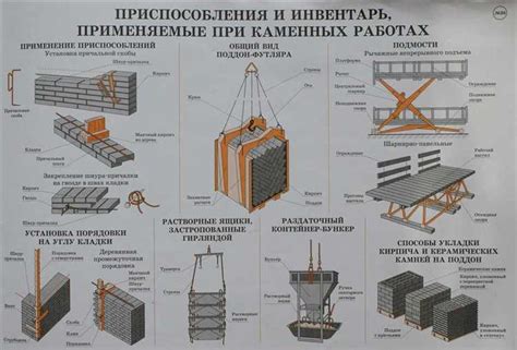 Особенности ручного и механического крепления