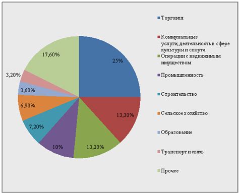 Особенности рынка оптовой торговли металлопрокатом