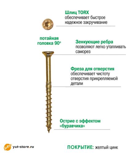 Особенности саморезов 25мм