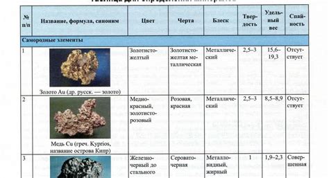 Особенности самородных элементов