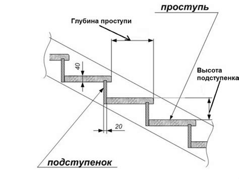 Особенности сборки и монтажа металлической лестницы