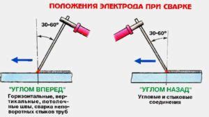 Особенности сварки ММА тонких металлов