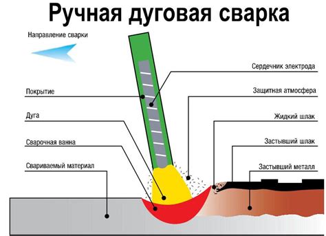 Особенности сварки металла с бетоном