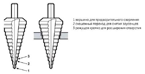 Особенности сверла ступенчатого Pobedit