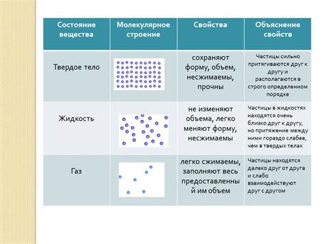 Особенности свойств жидких газообразных твердых металлов