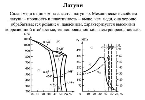 Особенности свойств меди