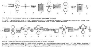 Особенности свойств титана