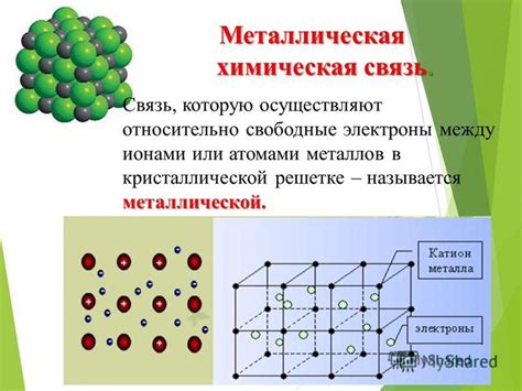 Особенности связи между атомами в кристаллической решетке