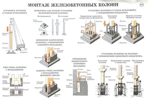 Особенности связывания арматуры для колонн