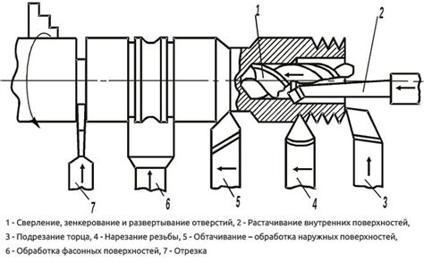 Особенности советских токарных станков по металлу марки