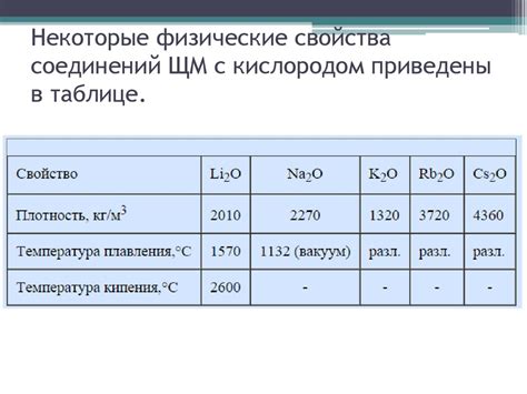 Особенности соединения щелочных металлов с оксидами