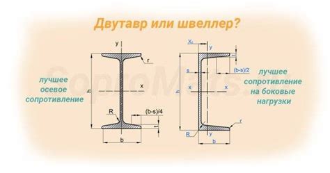 Особенности сортамента швеллеров