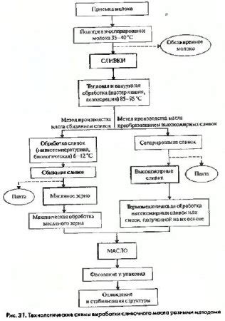 Особенности состава Xpt