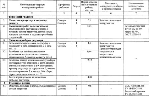 Особенности составления технологической карты ремонта арматуры