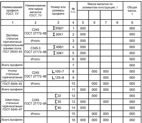 Особенности спецификации металлопроката