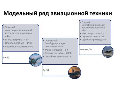 Особенности сплава основного металла авиационной техники