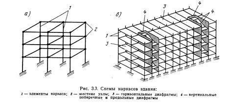 Особенности стального мостостроения