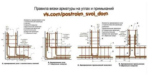 Особенности стеклопластиковой арматуры SPa 6