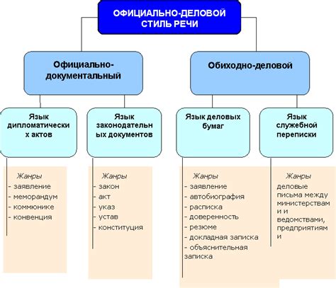 Особенности стиля и характерные черты