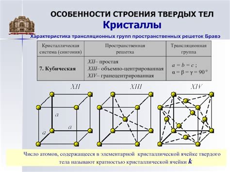 Особенности строения элементарной кристаллической ячейки