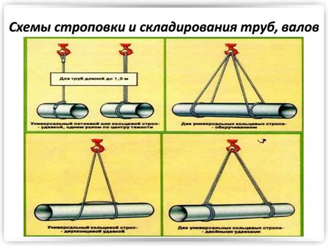 Особенности строповки швеллера текстильным стропом