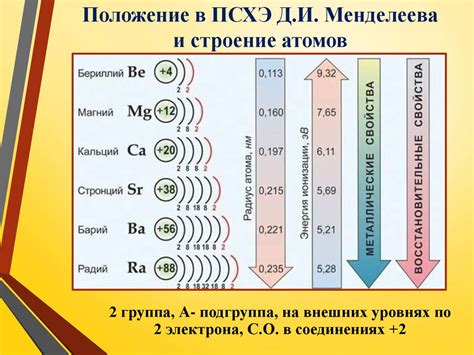 Особенности структуры атомов щелочноземельных элементов