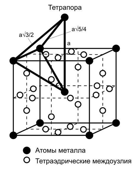 Особенности структуры космических металлов