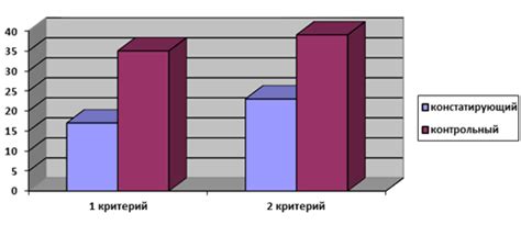 Особенности структуры песен