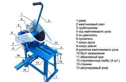 Особенности схемы дискового отрезного станка