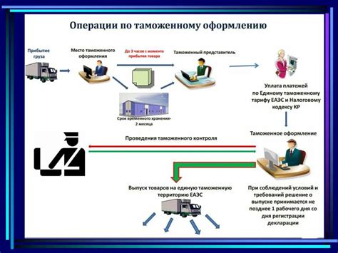 Особенности таможенного контроля при ввозе телефонов через гавань