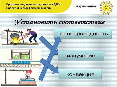 Особенности теплопроводности