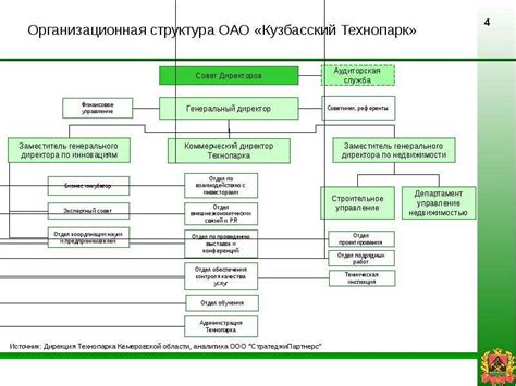 Особенности технопарка Металл 7