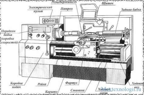 Особенности токарного станка модели 16к20