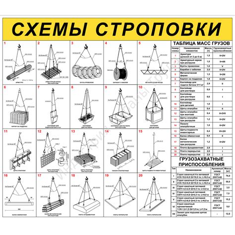 Особенности транспортировки металлопроката разных масс