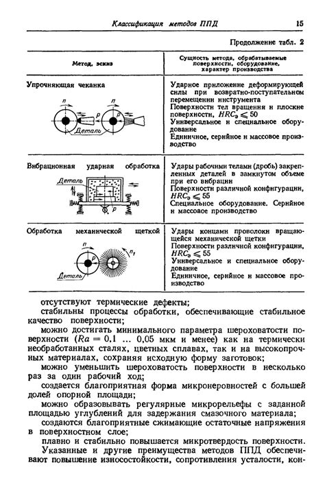 Особенности ударопрочности металла