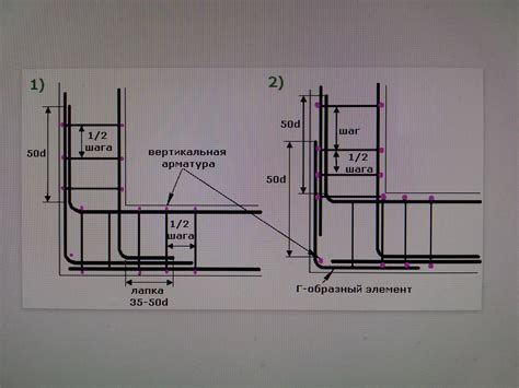 Особенности укладки арматуры в углах и переходах