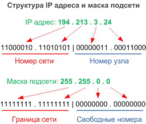 Особенности уникального айпи