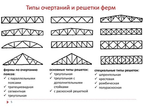 Особенности уникальной фермы